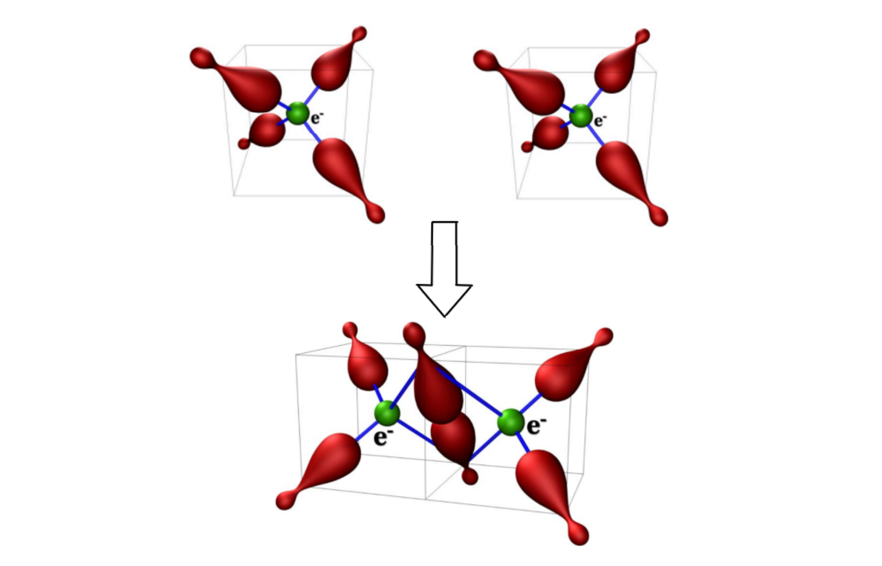 Electronic Polarons and Bipolarons in Iron Based Superconductors