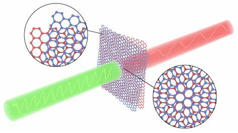 Raman Spectroscopy on Graphene